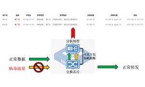 迪普科技自安全工业交换机提供工业场景下的病