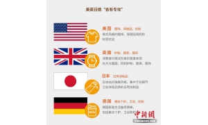 亚马逊中国联合什么值得买发布2019跨境网购趋势