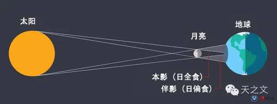 原图：timeanddate.com，编译：天之文