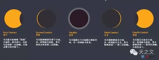 原图：timeanddate.com，编译：天之文