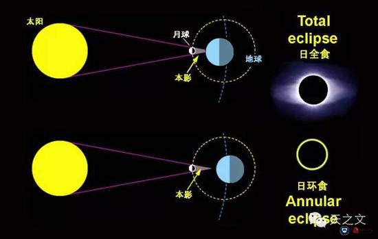 原图：sky&telescope，编译：天之文