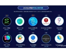 鲁大师UI最新排行榜，黑鲨拿下第一，MIUI排名第