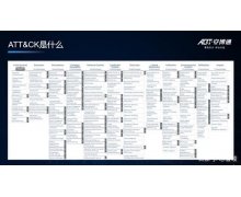 「安全说」基于ATT&CK提升安全检测能力的开发
