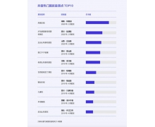 字节跳动扶贫白皮书：一年为国贫县销售商品 