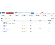 百度投资牧云文化完成交割 首批 4 位作者独家入