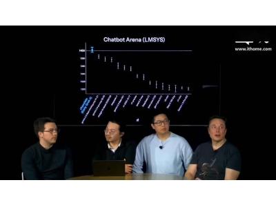 Grok 3“地球上最聪明AI”名号受质疑，连9.11和9
