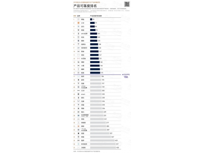 2024新能源车可靠度榜单揭晓：奔驰领跑，小米