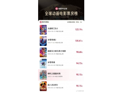 《哪吒之魔童闹海》票房高歌猛进，90亿大关轻松