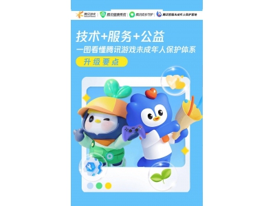 腾讯游戏再升级!未成年人保护体系步入“防沉