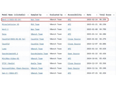 阿里云万相2.1视频大模型开源,8.2GB显存轻松驾驭