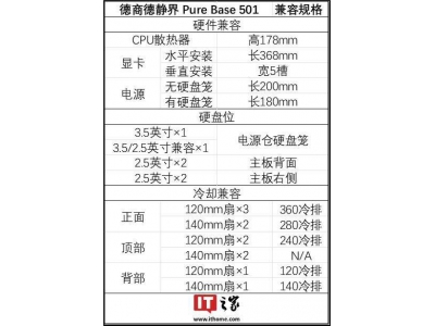 be quiet! Pure Base 501机箱新增LX、DX版,ARGB灯效亮眼