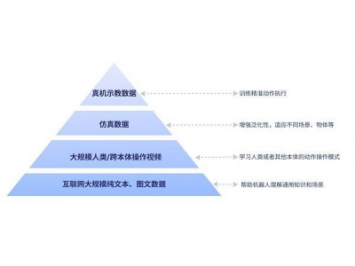 智元启元大模型GO-1发布：具身智能新纪元，机器
