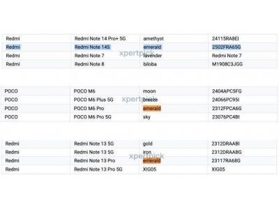 小米REDMI Note 14S亮相Google Play，2亿像素主摄引关注