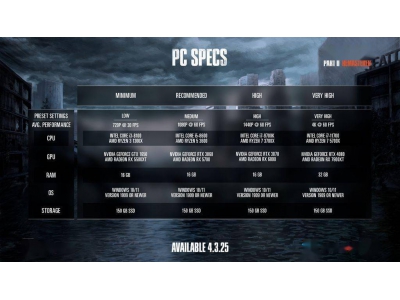 《最后生还者2重制版》PC版4月上线，四档配置需