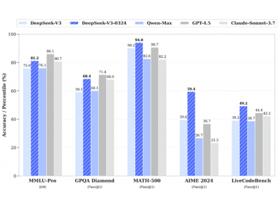 DeepSeek V3小版本升级，性能飞跃，数学推理与前端