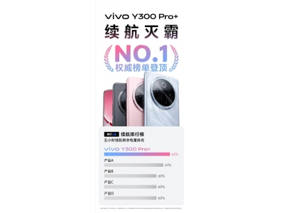 vivo Y300 Pro+续航登顶!7300mAh大电池+轻薄机身,你