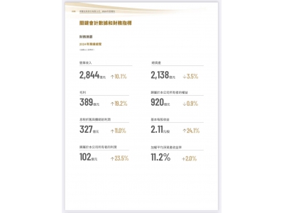 顺丰控股2024年财报亮点：营收近2845亿，净利大增