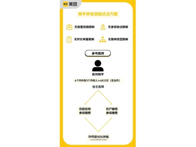 美团骑手养老保障新举措：养老保险试点无门槛