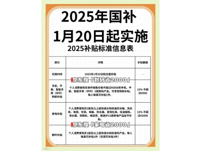 2025国补倒计时!家电手机汽车补贴12月31日截止,