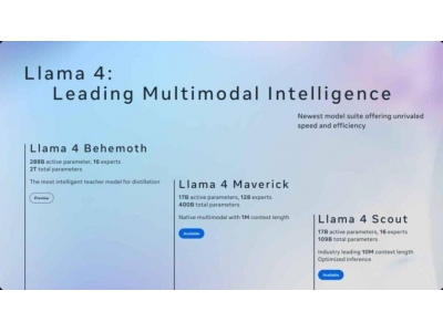 Meta AI竞赛遇资金挑战,向巨头求援:Llama模型成