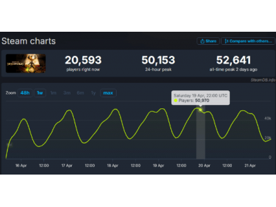 《RuneScape: Dragonwilds》Steam抢先体验,生存建造新