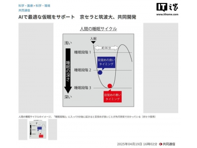 京瓷与筑波大学联手打造AI午休助手，智能唤醒提