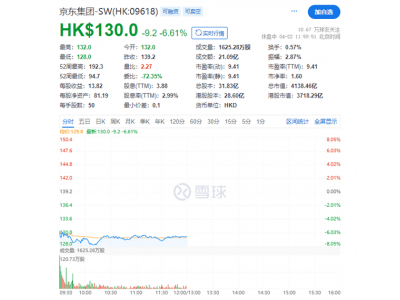 骑手“二选一”风波，两大互联网平台市值暴跌