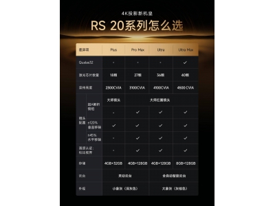 极米RS 20系列投影仪携手小米米家，智能互联新体