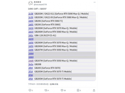 英伟达RTX 5050现身PCI ID库，7月或将发布新显卡