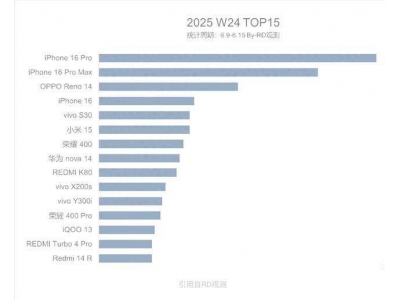 OPPO Reno14 ColorOS 15小更新大提升，用户体验再上新