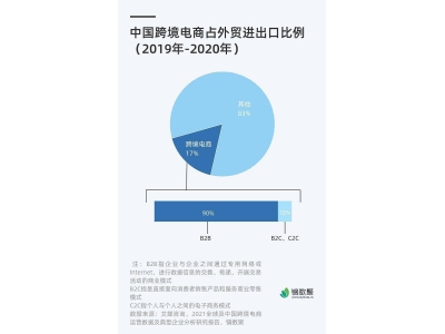 中国AI算力争霸：阿里云领跑，华为云与火山引擎