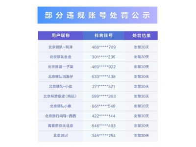 严打“帅哥/美女带团游北京”套路，抖音生活服
