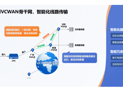 TikTok跨境电商网络攻略：如何优选网络，专线为
