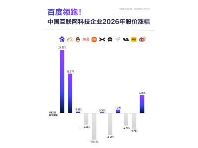 从容应对质疑,百度以长期主义深耕AI,终迎商业