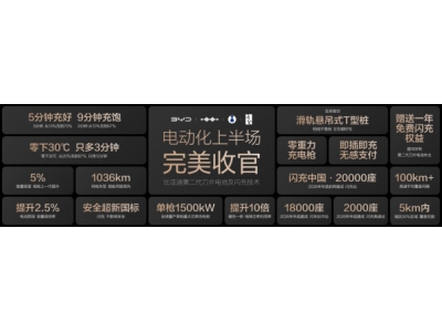 电动化上半场完美收官:比亚迪发布第二代刀片