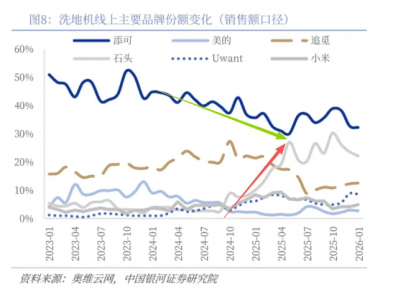 2025年科沃斯逆袭登顶：海外市场爆发与三大壁垒