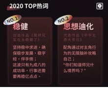 起点读书发布 2020 年度阅读报告 Z 世代读者偏爱