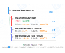 耗资逾 63 亿，京方 A 拟受让绵阳京东方 23.75% 股