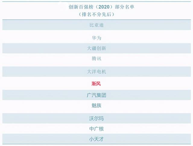 C:\Users\Administrator\Desktop\2020 创新百强名单.jpg