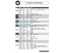 为什么投资面食成为了新风口？ 扎堆面食赛道究
