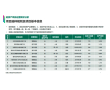 优客工场轻资产投资回报率 （ROI） 超 15%，优秀