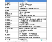 vivo X70 Pro+上手评测：更强的微云台防抖 更强的夜