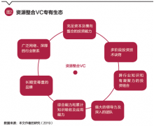 源码资本宣布常凯斯任合伙人 重点关注新消费及