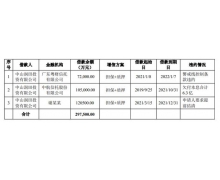 有息负债近 2000 亿！宝能债务曝光，欲以淡化房