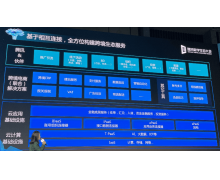 2021年跨境电商将超11万亿规模 腾讯云加码国货出