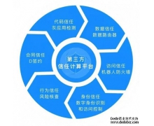 通付盾数信云双11下单送好礼！