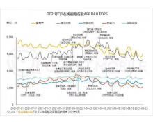 Q3会员增长400万至1.29亿 腾讯视频的内容焦虑无处