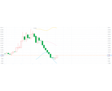 新东方在线 11 月以来上涨 80% 教培行业能否起死