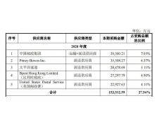 跨境电商物流服务商燕文物流冲击上市 值几个顺