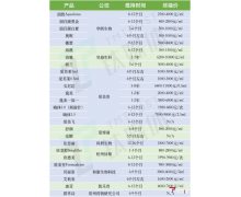 千亿赛道、百亿市场 谁在撑起轻医美这门大生意